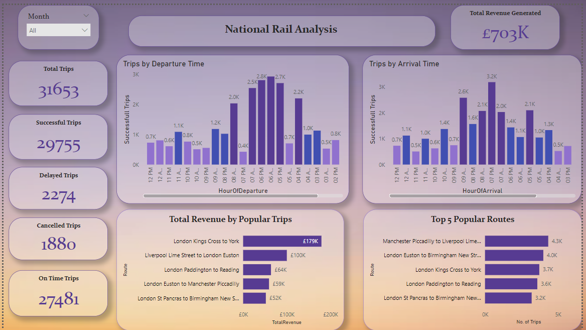 UK Rail Analysis